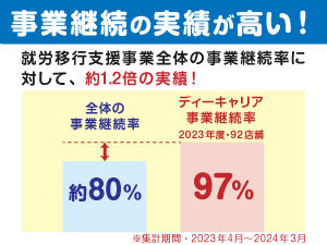 需要増の就労移行支援サービス!参入のタイミングは「今」です