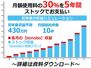 【ブルーオーシャン商材】競合が少なく、世の中にまだ浸透していないサービス。