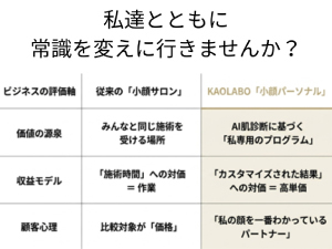 「私だけの」を実現できる「パーソナル」小顔サロンKAO LABO