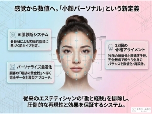 AIで「私だけ」の理想の小顔を実現！人の経験や知識に依存しないサロン運営が可能です