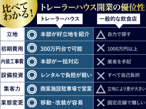 立地/コスト/柔軟性、すべてに差が出る！トレーラーハウスで低リスクな店舗運営を実現