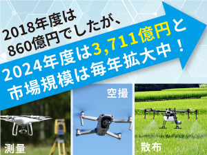 空撮/測量/点検/物流/農薬散布/スクール…多様な活用ができるドローンで新ビジネスを!