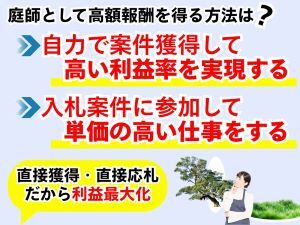 未経験から技術が身に付き、自分で営業も行うため副業でもOK。働く時間を調整可能。
