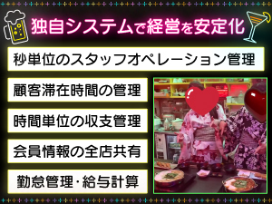 運営&経営の両面をスマートPOSでシステム化!遠隔経営でもリアルタイム管理できます