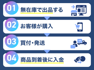 国内外ハイブランドファッション通販サイト『BUYMA』でのネットショップビジネス!