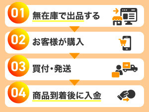 Buy Up／株式会社DREAM PONY