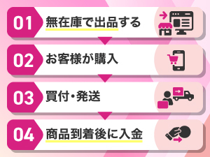 Buy Up／株式会社DREAM PONY