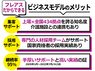 株式会社フレアスのフランチャイズ・独立開業
