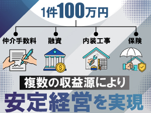 閉店から開店まで、開業の全工程をまるごと支援。1件で複数の収益を生む新ビジネス。