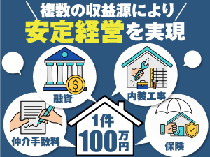閉店から開店まで、開業の全工程をまるごと支援。1件で複数の収益を生む新ビジネス。