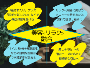 深夜に通える「隠れ家サロン」で他社と差別化し、高単価な顧客を狙います。