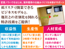 株式会社壁紙革命のフランチャイズ・独立開業