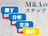 説明会では事業承継／個人向けM ＆Aの具体的な進め方も解説！