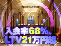 【市場を牽引する圧倒的ブランド力】入会率68％、LTV21万円超の集客力