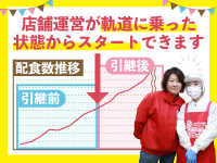 ニコニコキッチン／株式会社ソーシャルクリエーション