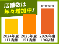 毎年安定的に店舗を増やしています。