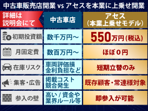 《24時間体制のサポート付き》アセスは下記のような人柄の経営者様をお待ちしています