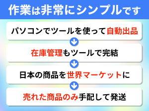 副業や専業でも収益をあげられる！誰でも自動的に収益を積みあげられるシステムを構築