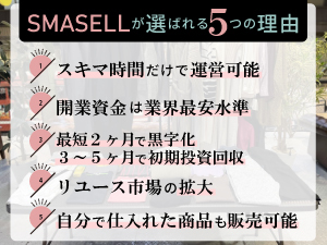 最短2ヶ月で黒字化。3～5ヶ月で初期投資回収。モールの空きスペースが生み出す商機！