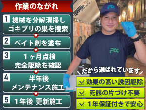 《1年間の保証付で高い効果と安心を提供》圧倒的成約率とリピート率で高収益を実現！