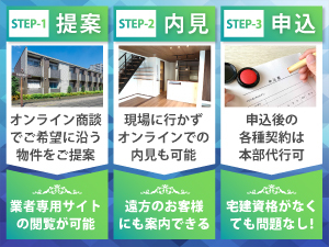 《法人営業も支援》法人顧客を獲得すれば、転勤に伴う転居需要も一手に獲得できます！