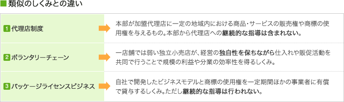 類似のしくみとの違い