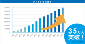 フリーランス・副業希望者の増加に伴い、個人の独立開業に伴走するサービスを拡充 中小企業診断士、金融機関出身者、弁護士など「独立開業のプロ」への相談が可能 〜他140本超の動画視聴・資金調達や集客方法のガイドブック等、アントレ会員登録6つの特典〜