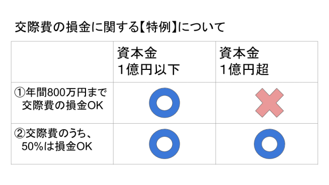 領収書ストーリー1スライド (2)