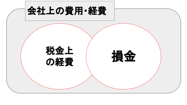 領収書ストーリー1スライド