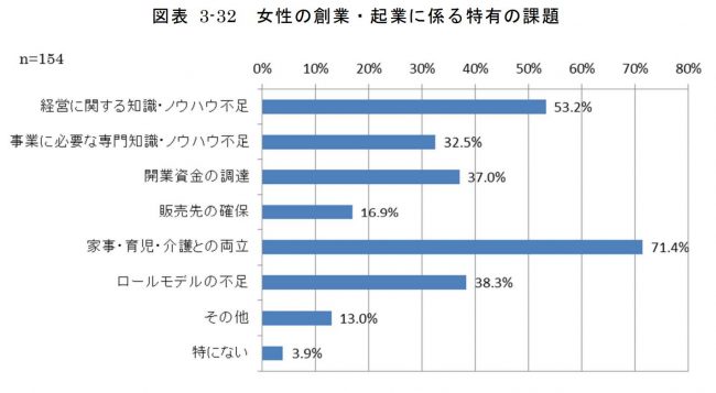 女性が起業するメリット・デメリットとは?起業例やフローを紹介します