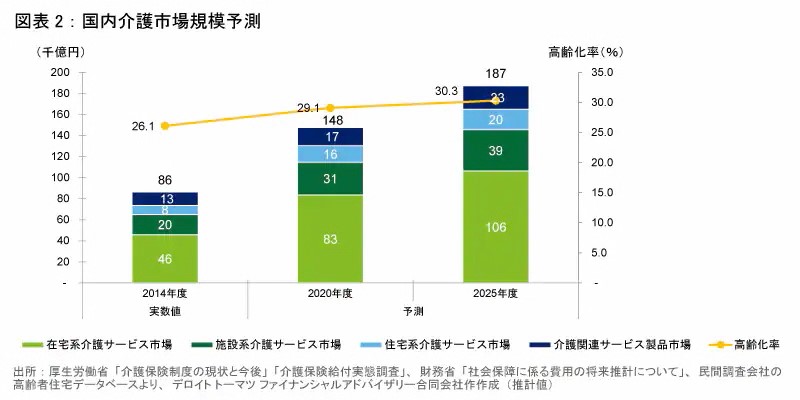 デイサービスのフランチャイズに加盟するメリットや主要チェーンを紹介
