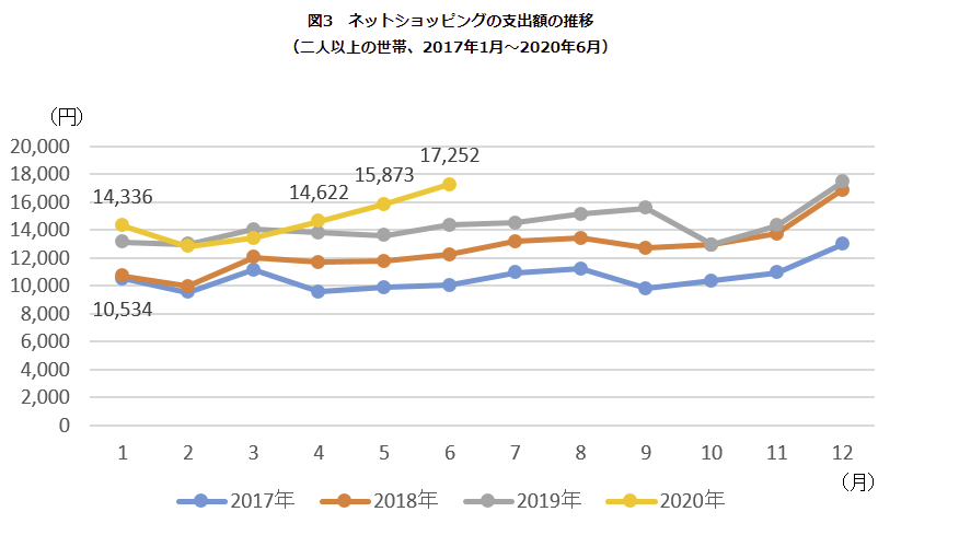 軽貨物運送のフランチャイズに加盟するメリット・主要チェーンを紹介