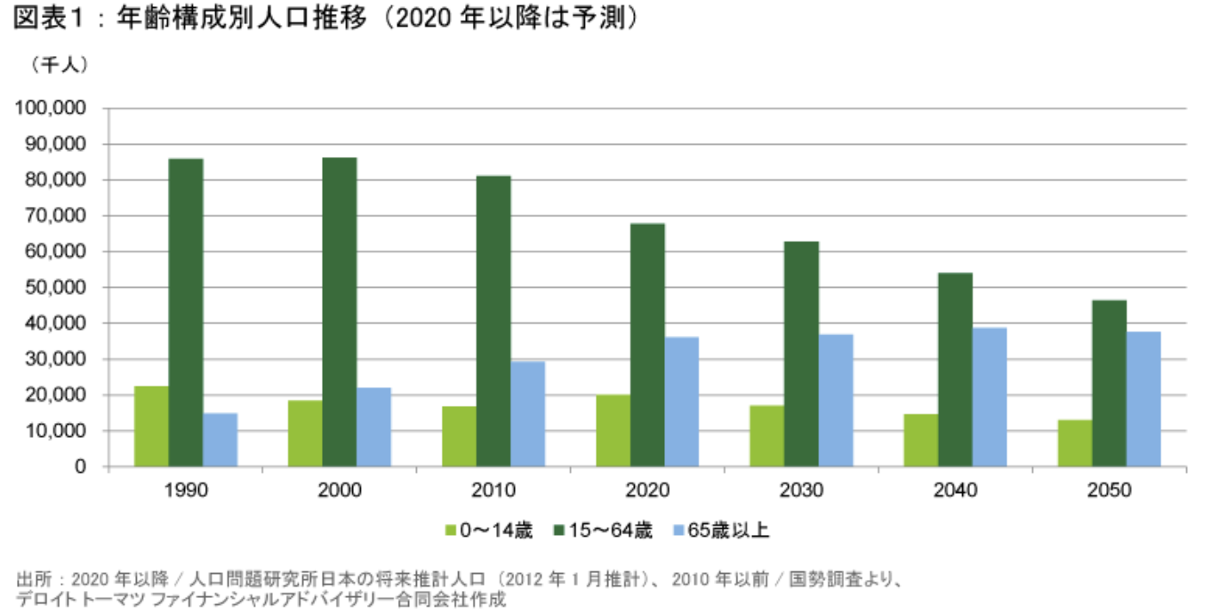介護フランチャイズに加盟するメリットや主要チェーンを紹介