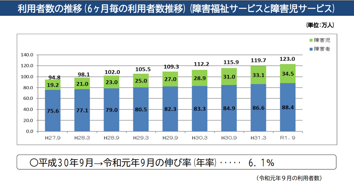 スポーツ選手のデュアルキャリアが進んでいる?セカンドキャリアとの違い