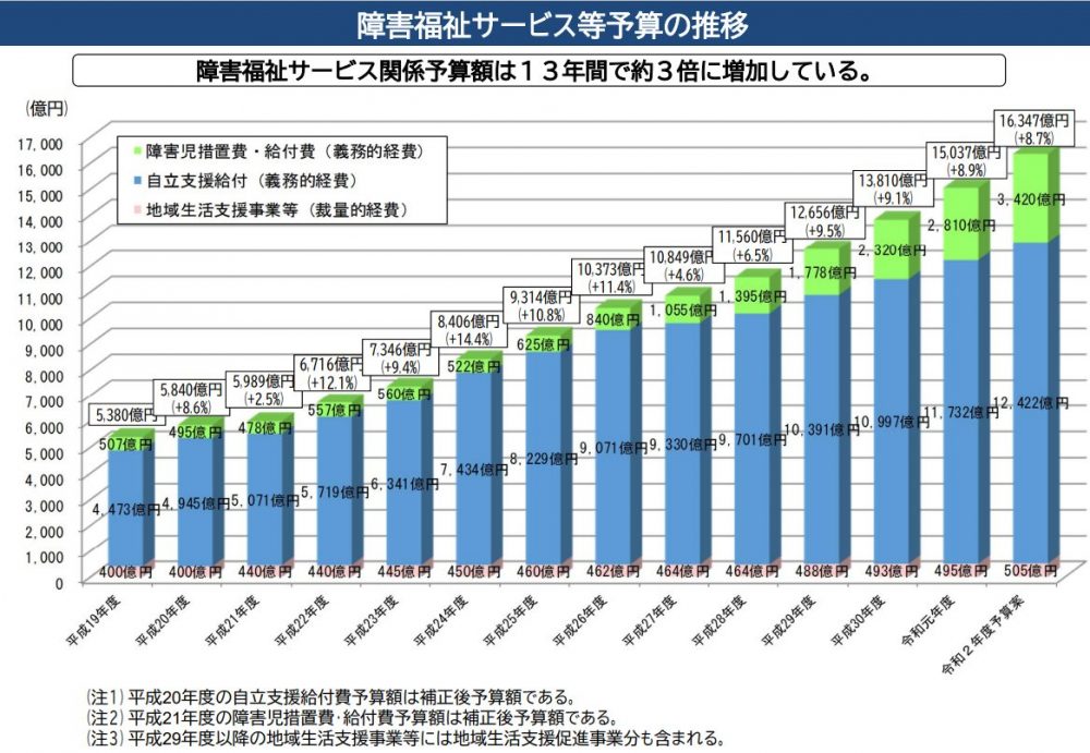 スポーツ選手のデュアルキャリアが進んでいる?セカンドキャリアとの違い