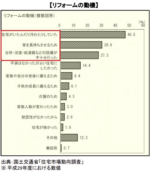 修理・リペアのフランチャイズに加入するメリットや主要チェーンを紹介