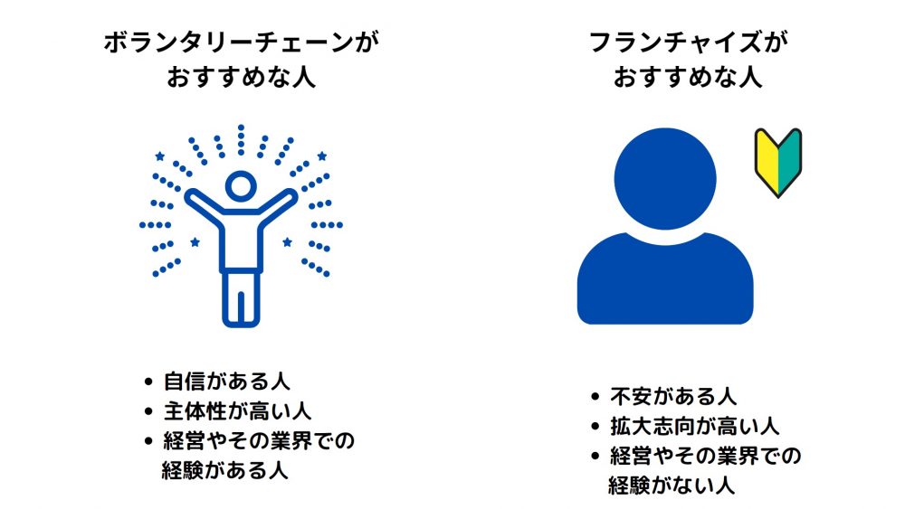 ボランタリーチェーンとフランチャイズの違いは？どちらに加盟すべき？