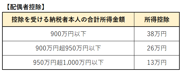 個人事業主が結婚したら名義は変更すべきか？旧姓のままでも問題ない？