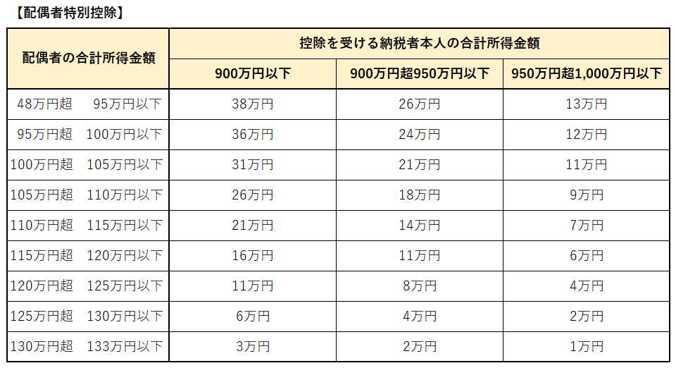 個人事業主が結婚したら名義は変更すべきか？旧姓のままでも問題ない？