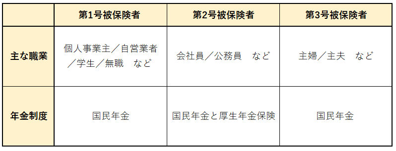 個人事業主は厚生年金保険に加入できるのか? 年金の条件や種類