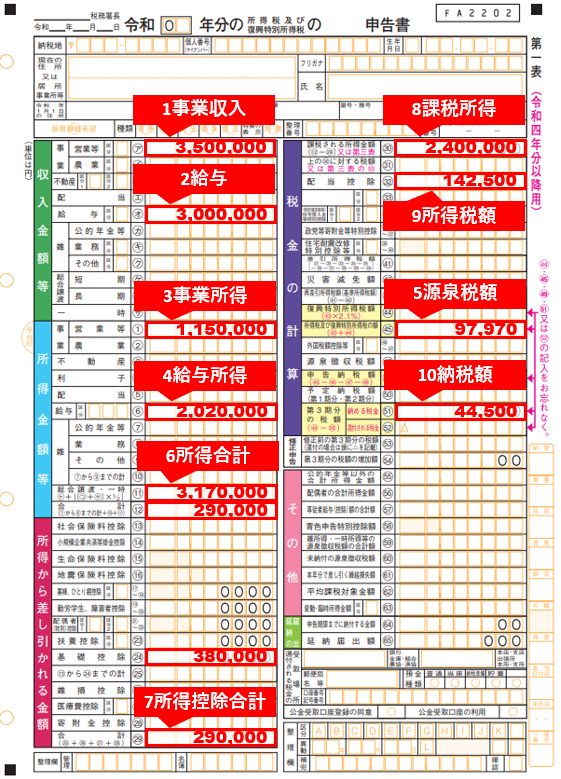 個人事業主がアルバイトをした時の確定申告について