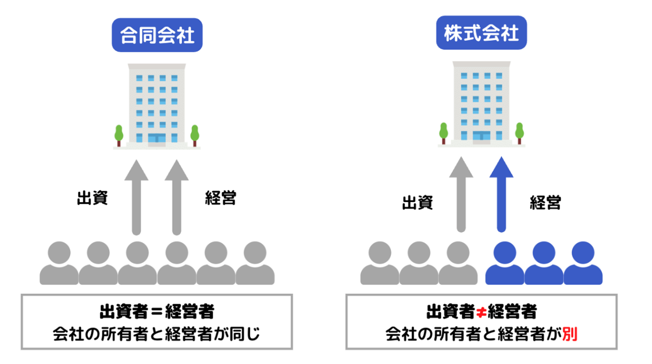 合同会社と個人事業主の違い・メリット・デメリットを徹底比較！