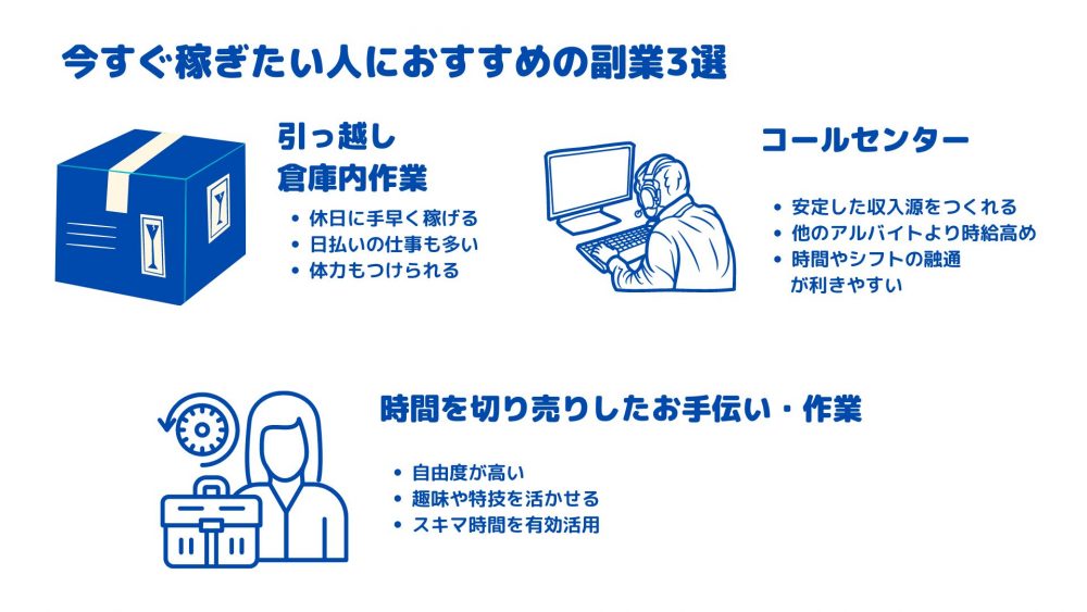 副業で月3万円稼ぐ方法・おすすめの副業10選