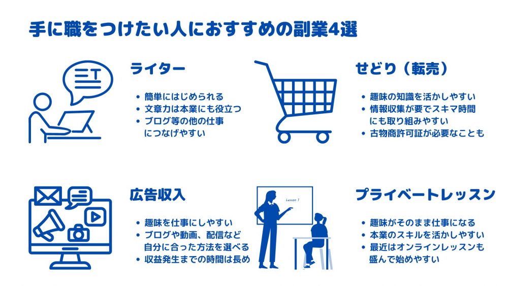 副業で月3万円稼ぐ方法・おすすめの副業10選