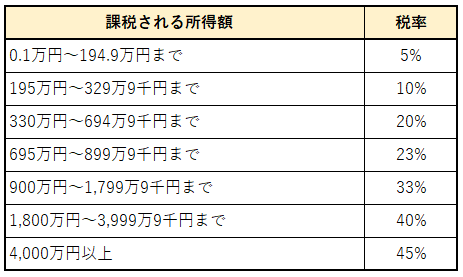 会社員が副業で会社設立をするメリットと、法人成りのタイミング