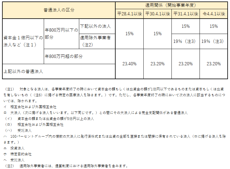 会社員が副業で会社設立をするメリットと、法人成りのタイミング