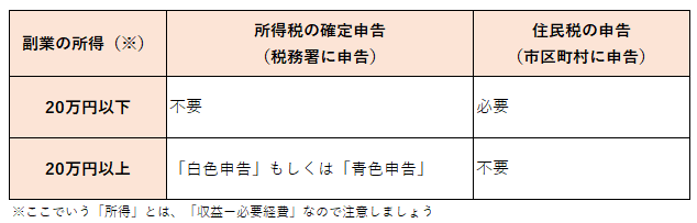 副業で収入があった際の住民税とは?納税の手順や方法まとめ