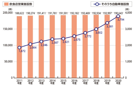 脱サラ後に移動販売(キッチンカー)を始めるときの注意点