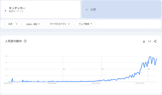 脱サラ後に移動販売(キッチンカー)を始めるときの注意点