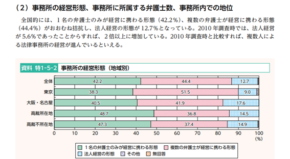 弁護士として独立する際に失敗しないポイントまとめ